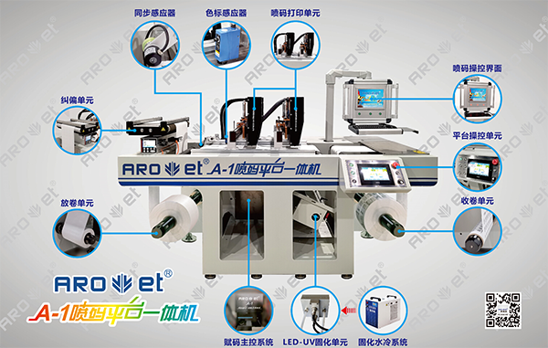 98858vip威尼斯游戏理光喷码装备